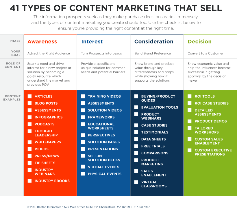 41 types of content marketing infographic