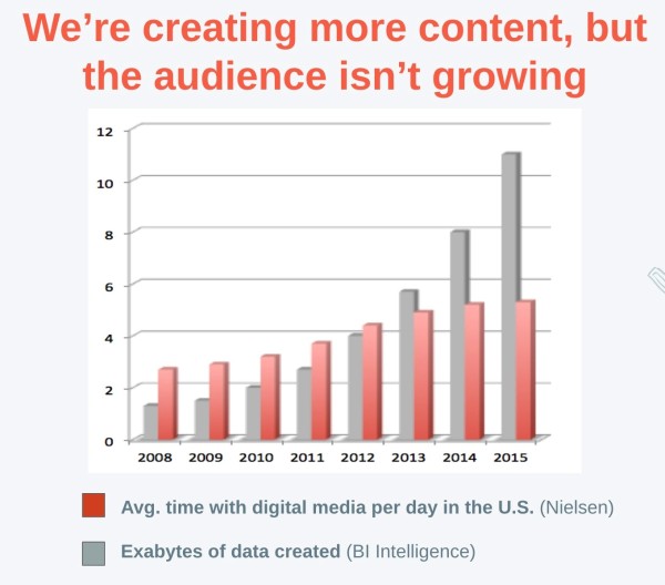 Data Growing Audience Not 600x528