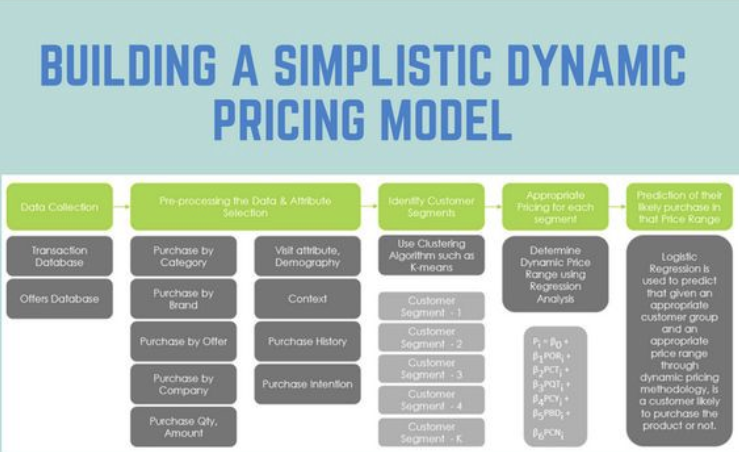 dynamic pricing 1