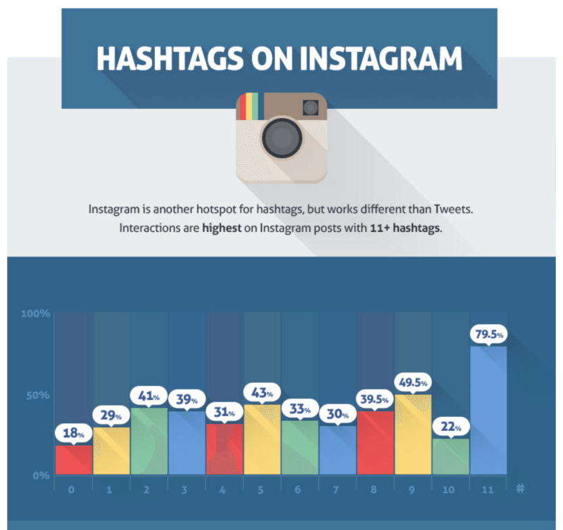 Hashtags on Instagram 800x754
