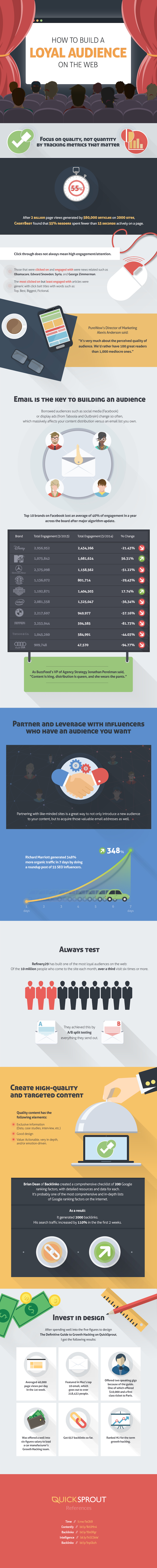 How to Build a Loyal Audience on the Web