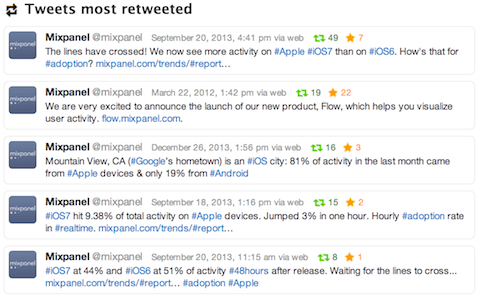 mixpanel most retweeted